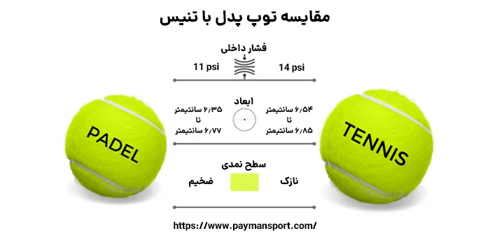 مقایسه توپ پدل با تنیس