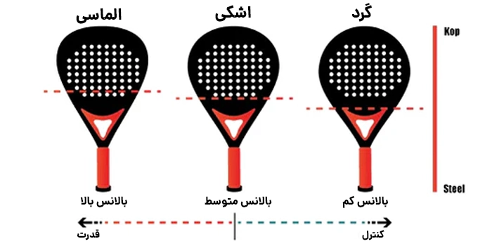 اشکال سر راکت پدل
