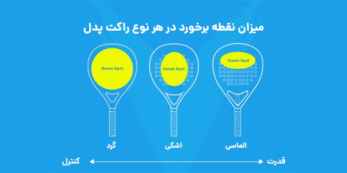 میزان نقطه برخورد در هر نوع راکت پدل